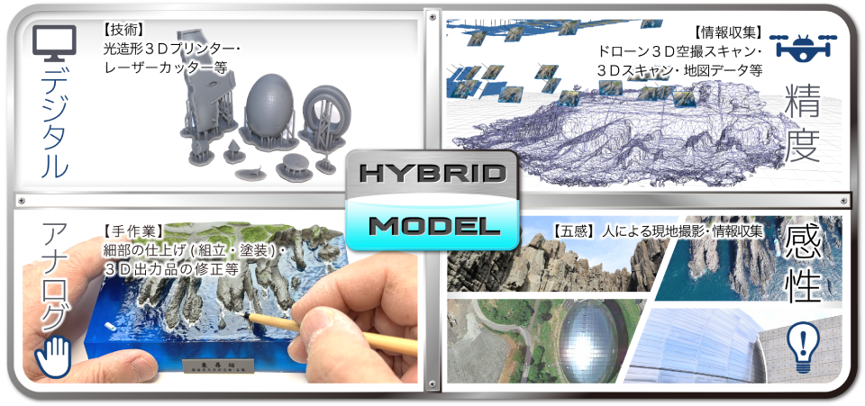 ハイブリッドモデル 画像